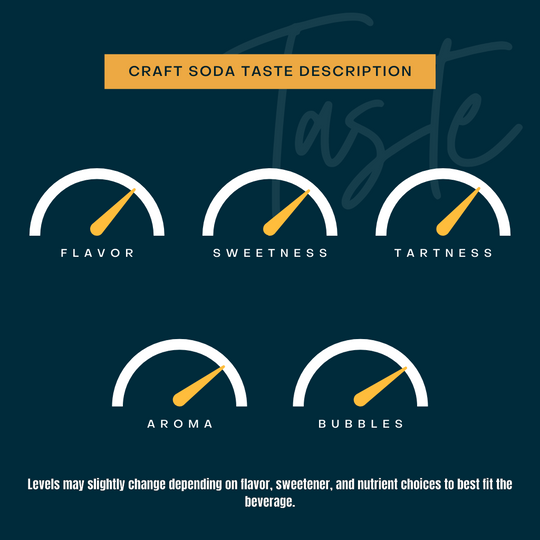 Craft soda taste description gauges to explain flavor profile.