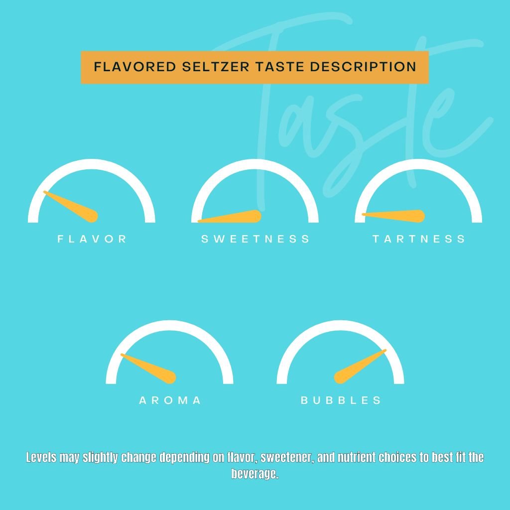 Flavored seltzer water gauges for taste, bubbles, aroma, and more.