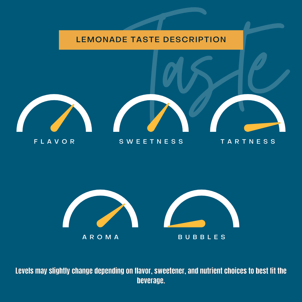 Lemonade taste with flavor, sweetness, aroma description information. 