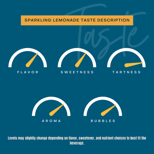 Sparkling lemonade taste description indicators, levels may slightly changing depending on flavor.